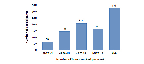Image: fatigue graphic Image: fatigue graphic