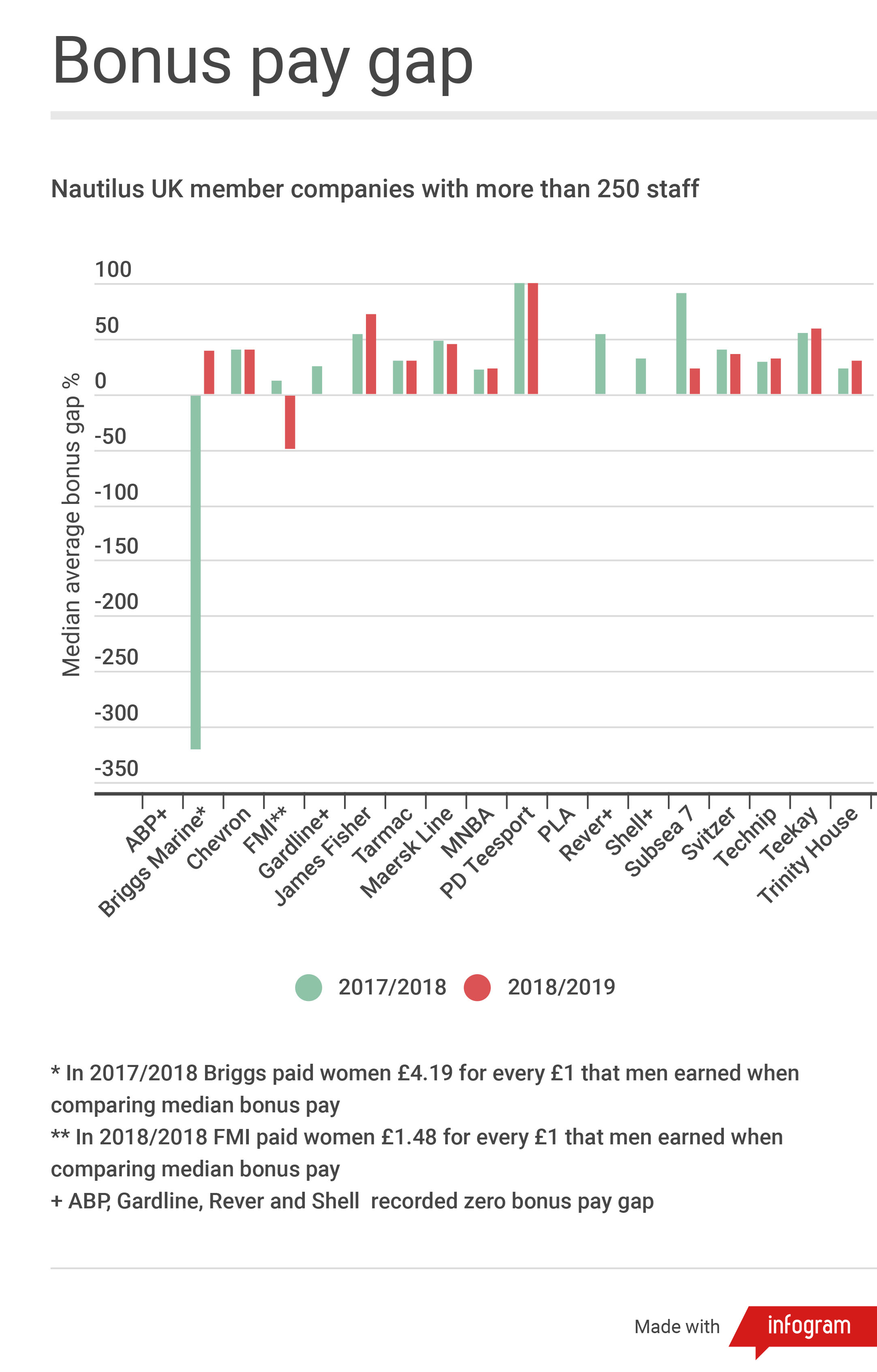 image: bonus pay gap image: bonus pay gap